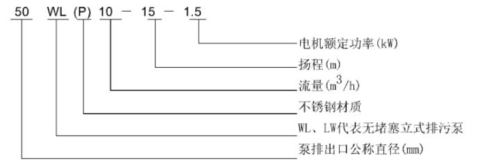 WL 、LW立式污水泵